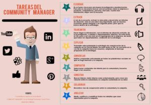 tareas de un community manager
