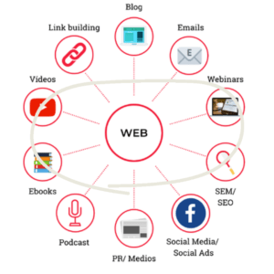 agencia de publicidad sevilla, agencia de marketing on line sevilla, goodcompany sevilla