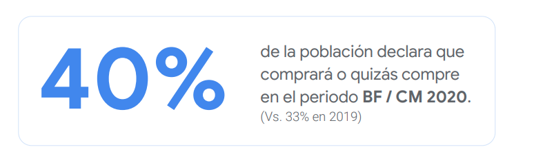 Black Friday en tiempos de coronavirus